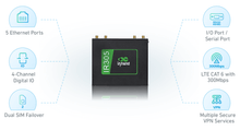 Load image into Gallery viewer, Multi-carrier 4G LTE Router with Management Service