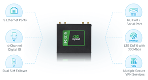 Multi-carrier 4G LTE Router with Management Service